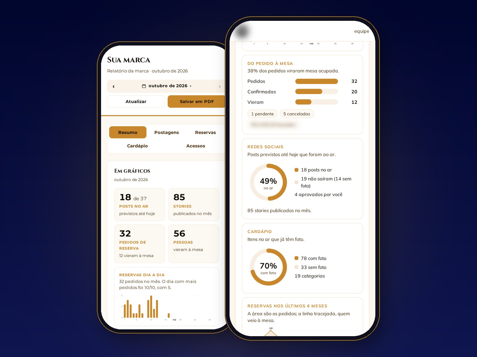 O SAM app · SAM Marketing