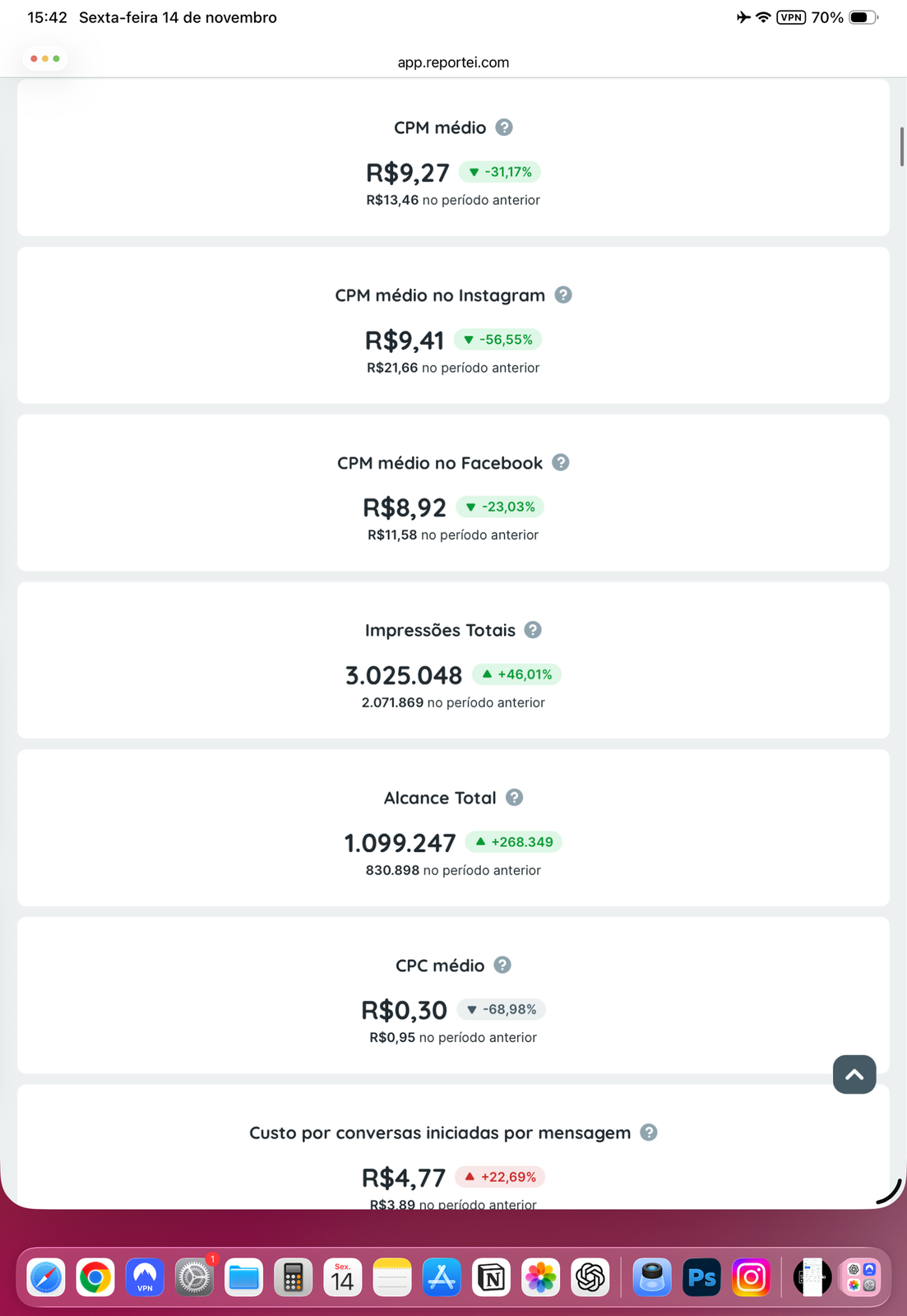 Case hotelaria: ROAS +177% com o mesmo investimento · SAM Marketing