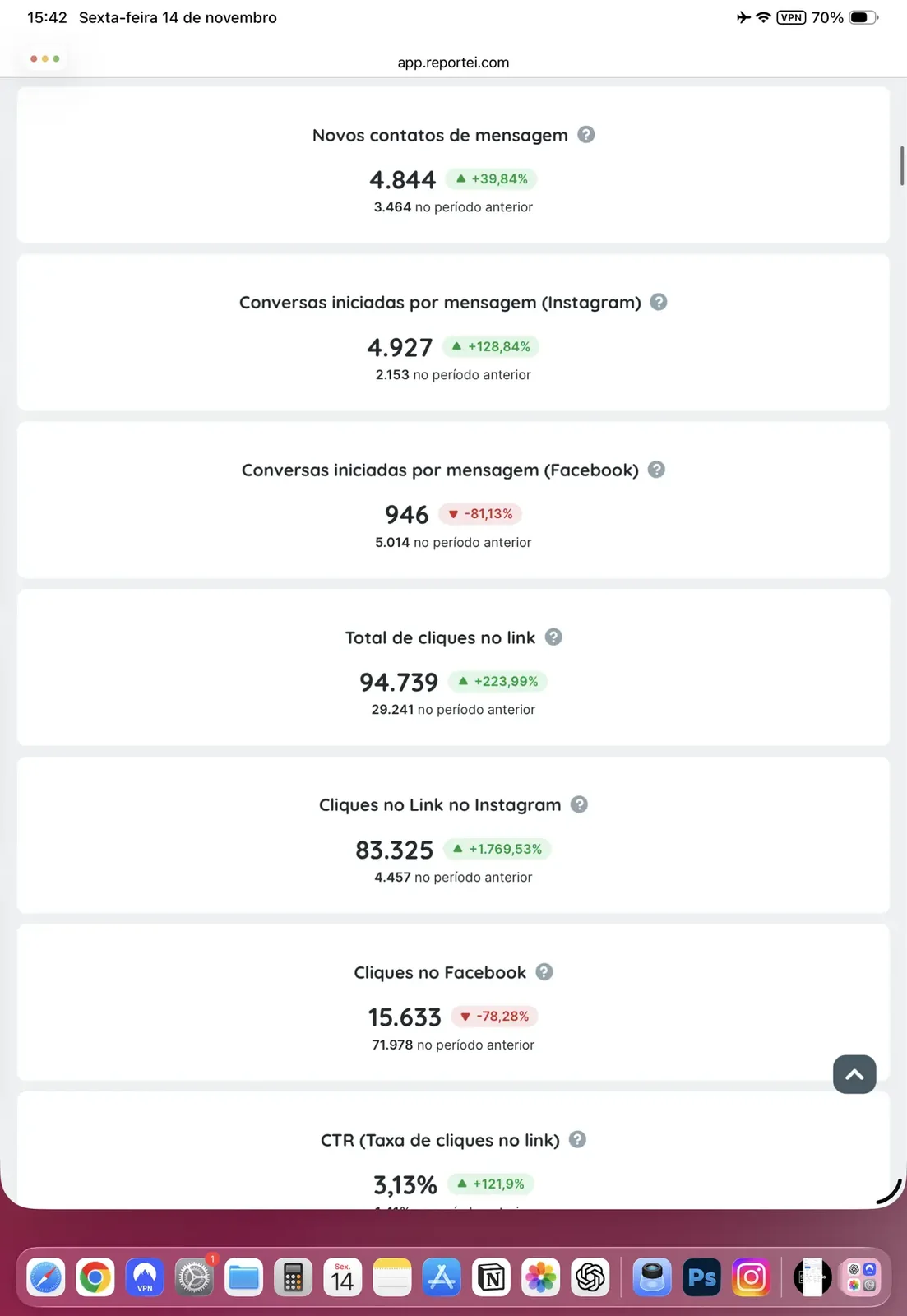 Case hotelaria: ROAS +177% com o mesmo investimento · SAM Marketing