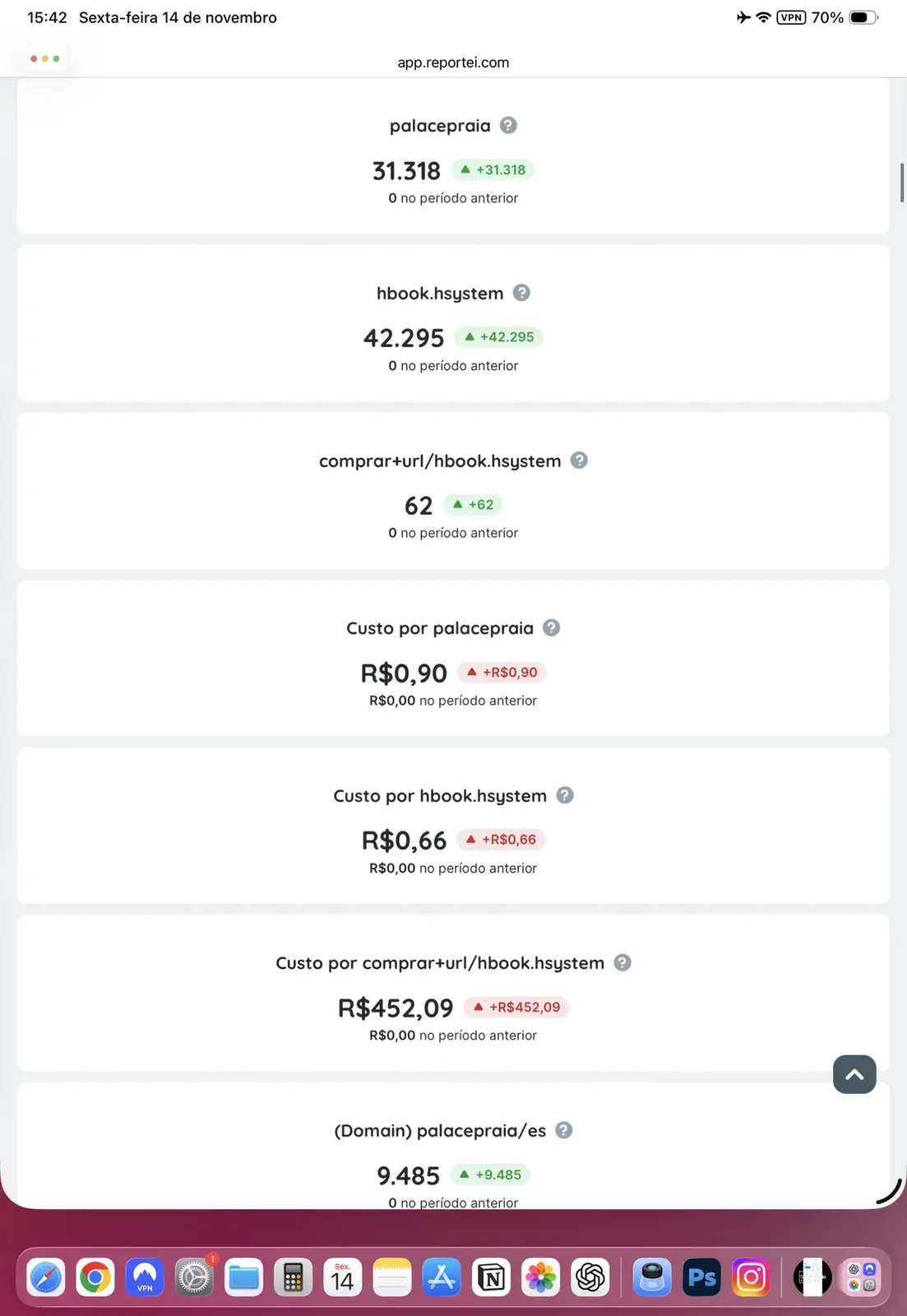 Case hotelaria: ROAS +177% com o mesmo investimento · SAM Marketing