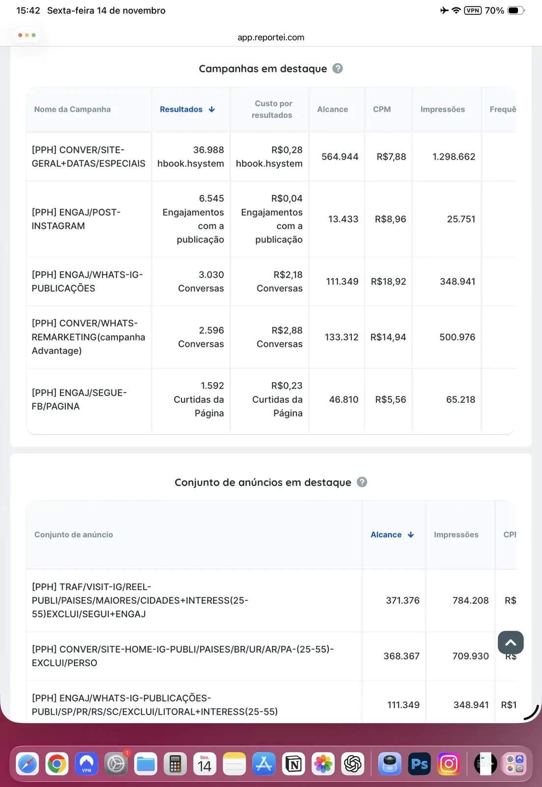 Case hotelaria: ROAS +177% com o mesmo investimento · SAM Marketing