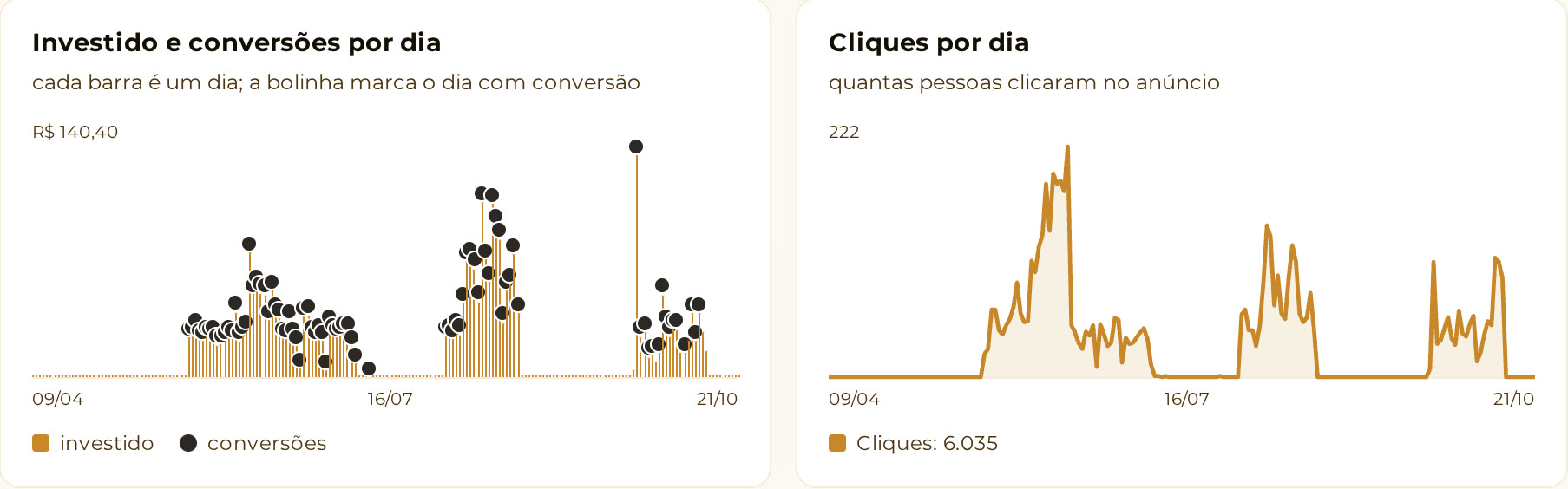 Case restaurante em Florianópolis: do anúncio no Google até a mesa · SAM Marketing